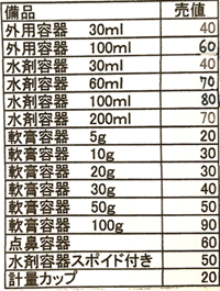 容器等実費負担金表